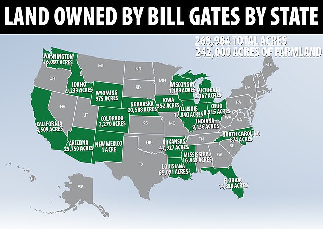 Bill Gates, parayı toprağa yatırmış. 242 bin dönüm arazi almış.