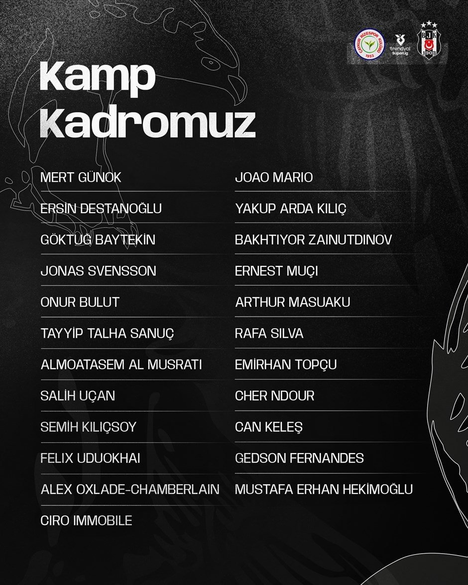 Beşiktaş, Çaykur Rizespor ile Mücadele Edecek