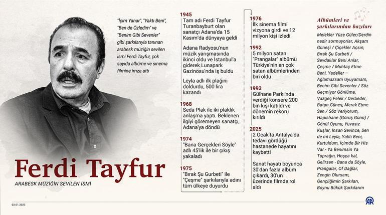 Sağlık Bakanlığı'ndan Taziye Mesajı